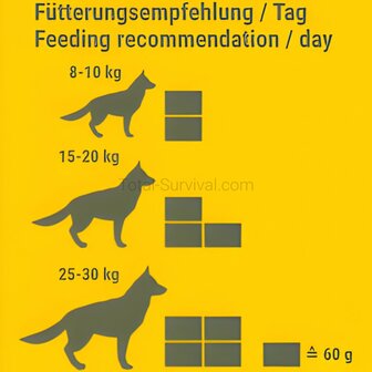 Convar Field Kitchen Food-4Dox Notration f&uuml;r Hunde (120 g)