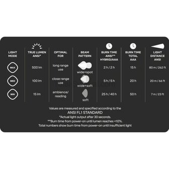 Silva Discover Hybrid Green LED Headlamp IP65