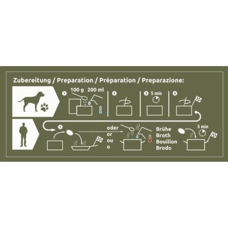 Convar Field Kitchen Food-4Dox noodvoeding voor honden