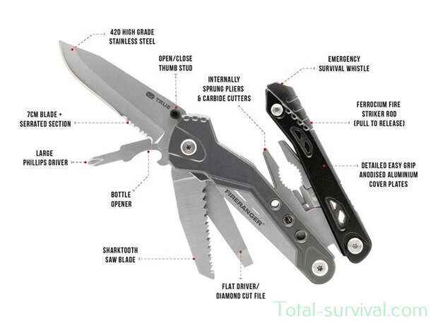 True Utility Fireranger Clam multitool TU 182