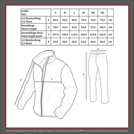 MFH Regenanzug f&uuml;r schlechtes Wetter, zweiteilig, oliv gr&uuml;n