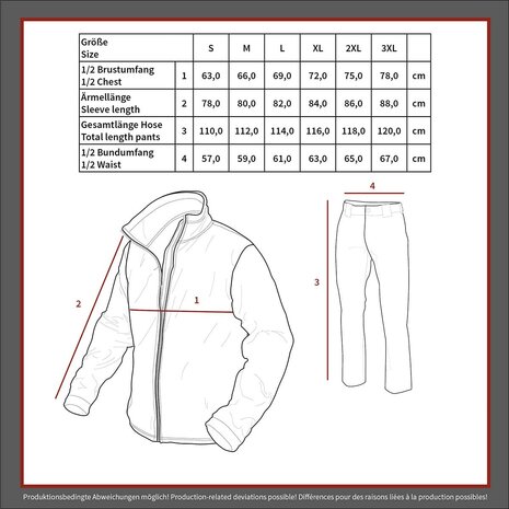MFH Regenanzug zweiteilig, OC Multicam