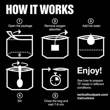 Tactical Foodpack Sixpack Charlie MRE Meal Ready-to-Eat 48-Stunden Ration