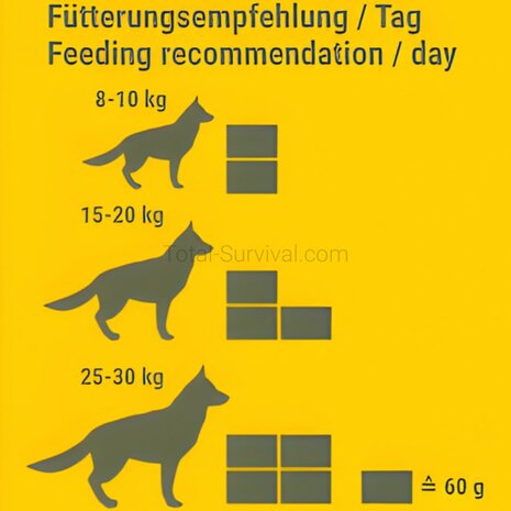 Convar Field Kitchen Food-4Dox Notration f&uuml;r Hunde (120 g)