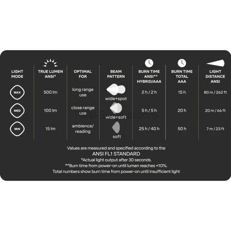 Silva Discover Hybrid Green LED Headlamp IP65
